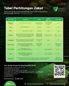 Kemudahan membayar zakat lewat DDHK