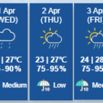 Hong Kong Diprediksi Diguyur Hujan 9 hari Berturut-Turut