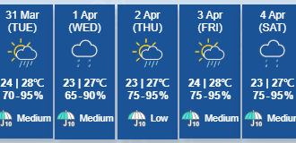 Hong Kong Diprediksi Diguyur Hujan 9 hari Berturut-Turut