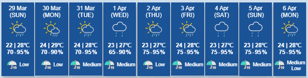 Hong Kong Diprediksi Diguyur Hujan 9 hari Berturut-Turut