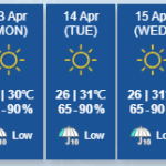Siap-Siap, Hong Kong Bakalan Didera Gelombang Cuaca Panas Signifikan 7 Hari Beruntun