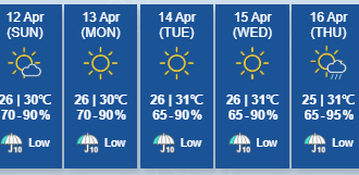 Siap-Siap, Hong Kong Bakalan Didera Gelombang Cuaca Panas Signifikan 7 Hari Beruntun