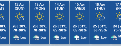 Siap-Siap, Hong Kong Bakalan Didera Gelombang Cuaca Panas Signifikan 7 Hari Beruntun
