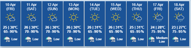 Siap-Siap, Hong Kong Bakalan Didera Gelombang Cuaca Panas Signifikan 7 Hari Beruntun