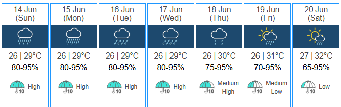 Ahad Besok Hong Kong Bakal Diguyur Hujan Deras